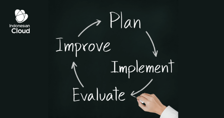Plan Implement Evaluate Improve