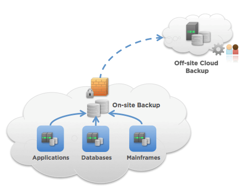 Cloud Back-Up