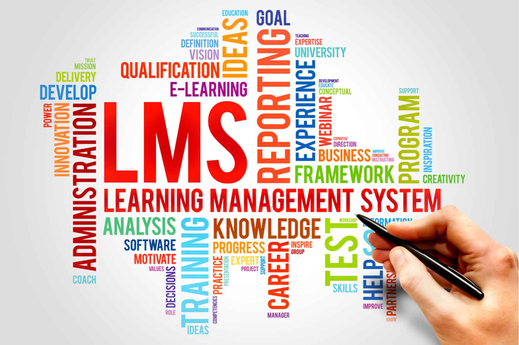 Learning Management System (LMS)
