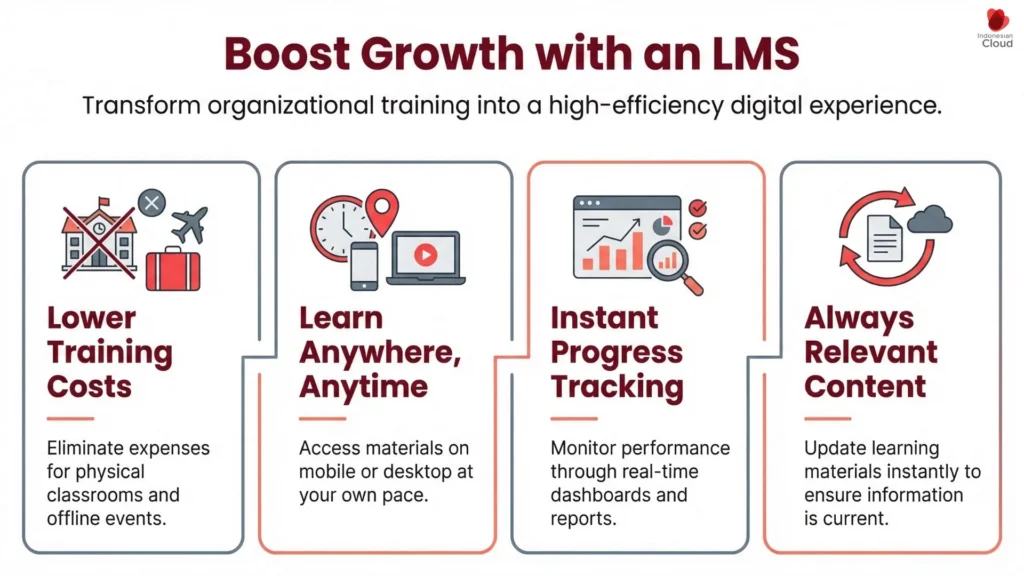 Learning Management System