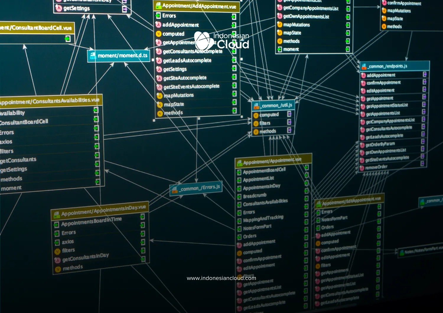 What is a NoSQL Database?: Types and Advantages