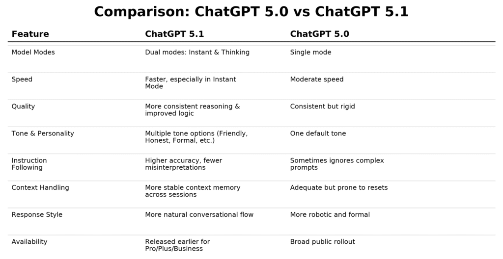 Chat GPT New Version