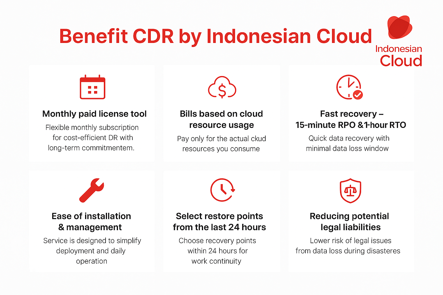 Infographic showing six key benefits of Cloud Disaster Recovery by Indonesian Cloud: monthly paid license tool, billing based on cloud resource usage, fast recovery with 15-minute RPO and 1-hour RTO, easy installation and management, restore points from the last 24 hours, and reduced legal liabilities. Includes Indonesian Cloud logo in the top right corner, with a clean white and red minimalistic design.