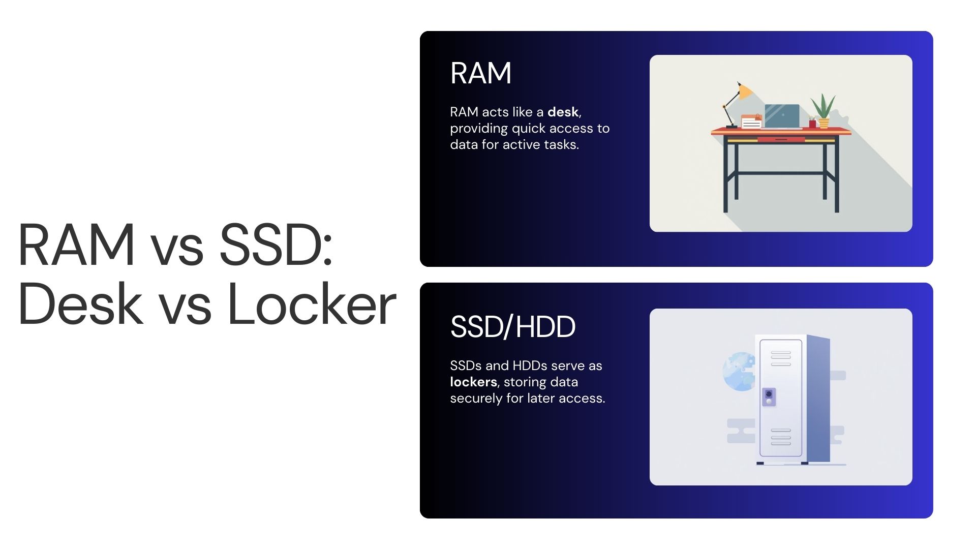 RAM and SSD differences shown with desk and locker icons