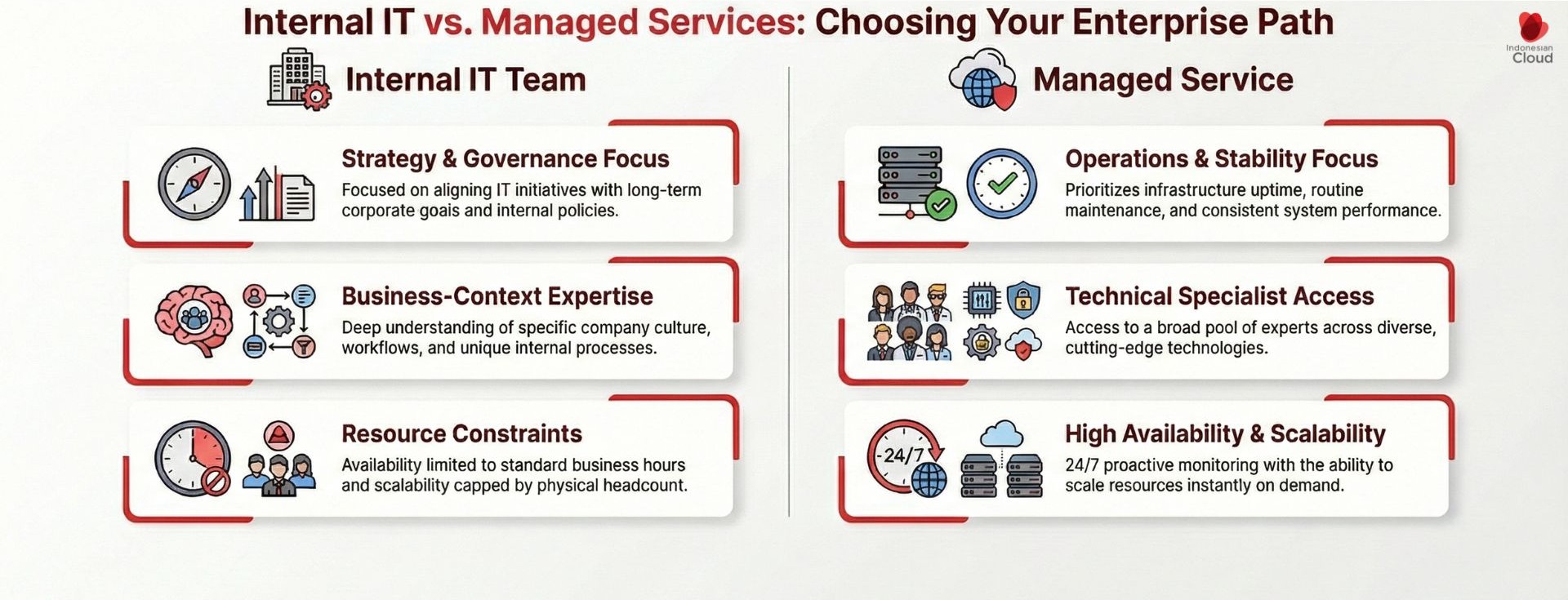 IT managed services for 24/7 operations in cloud and hybrid environments