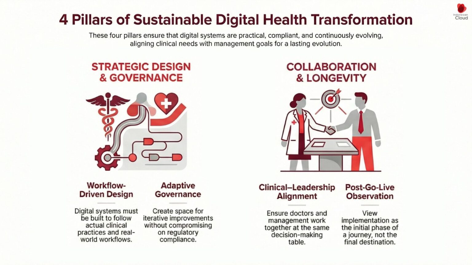 Health Transformation Digital Health Transformation That Actually Works