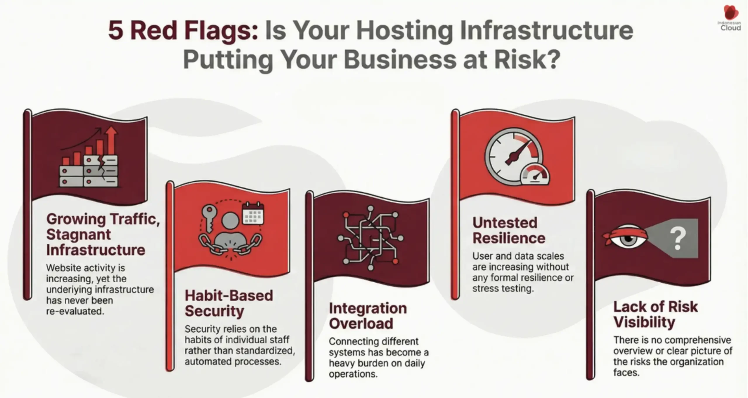 5 Signs Your Business Hosting Infrastructure Is at Risk